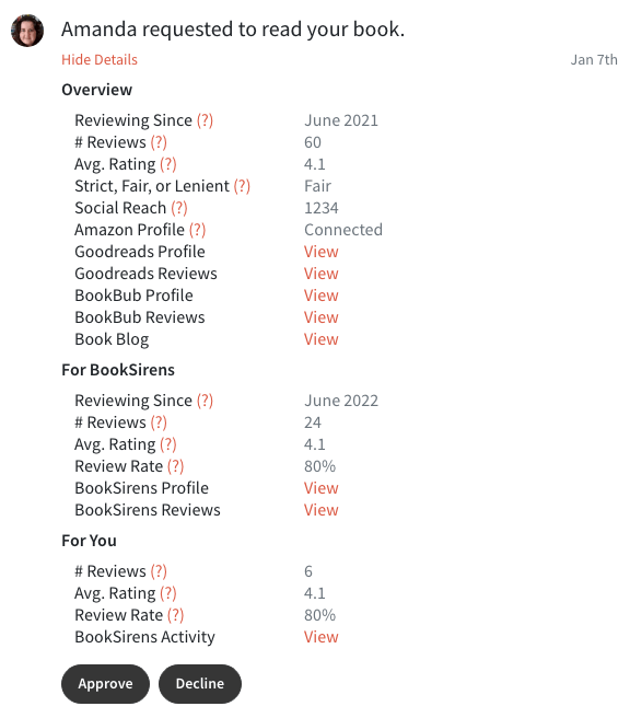 Vet reader's review history before sending your ARC