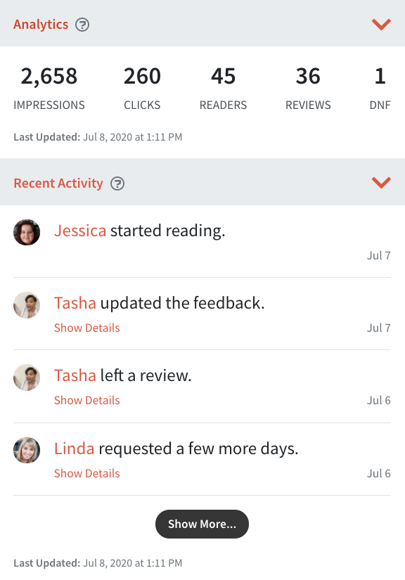 Analytics, statistics, and recent reader activity for an ARC